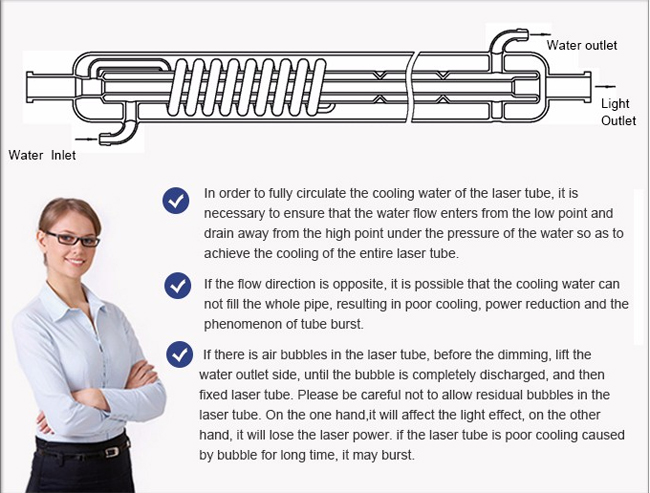 EFR ZN/ZS1650 130W CO2 Sealed Laser Tube for Laser Engraving Machine, 10000hr Uselife